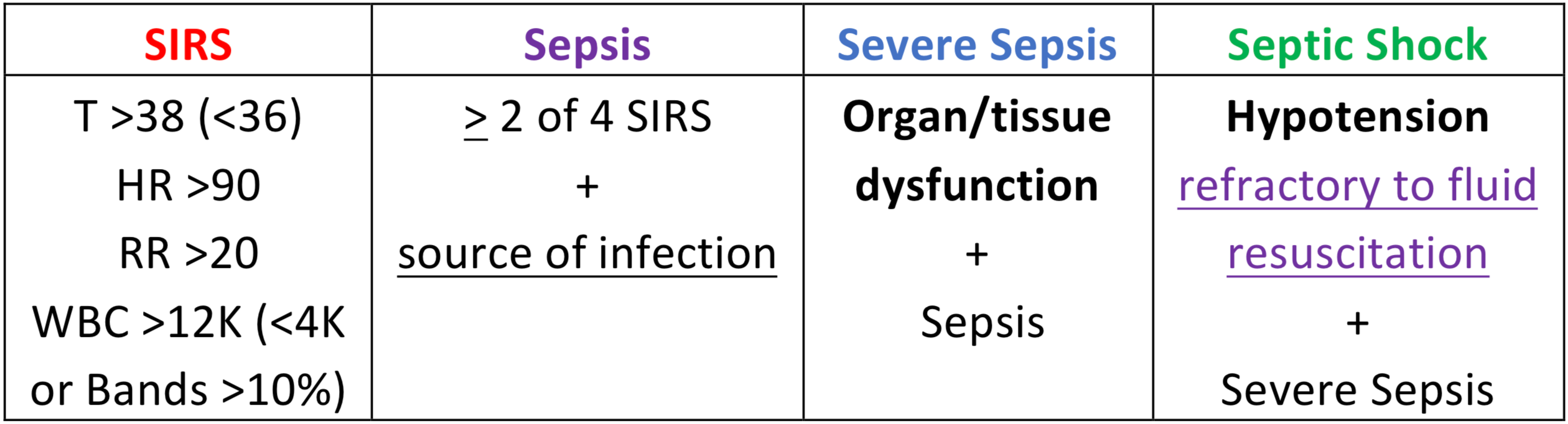 Everything You Need to Know About Sepsis | by Minimalist ...