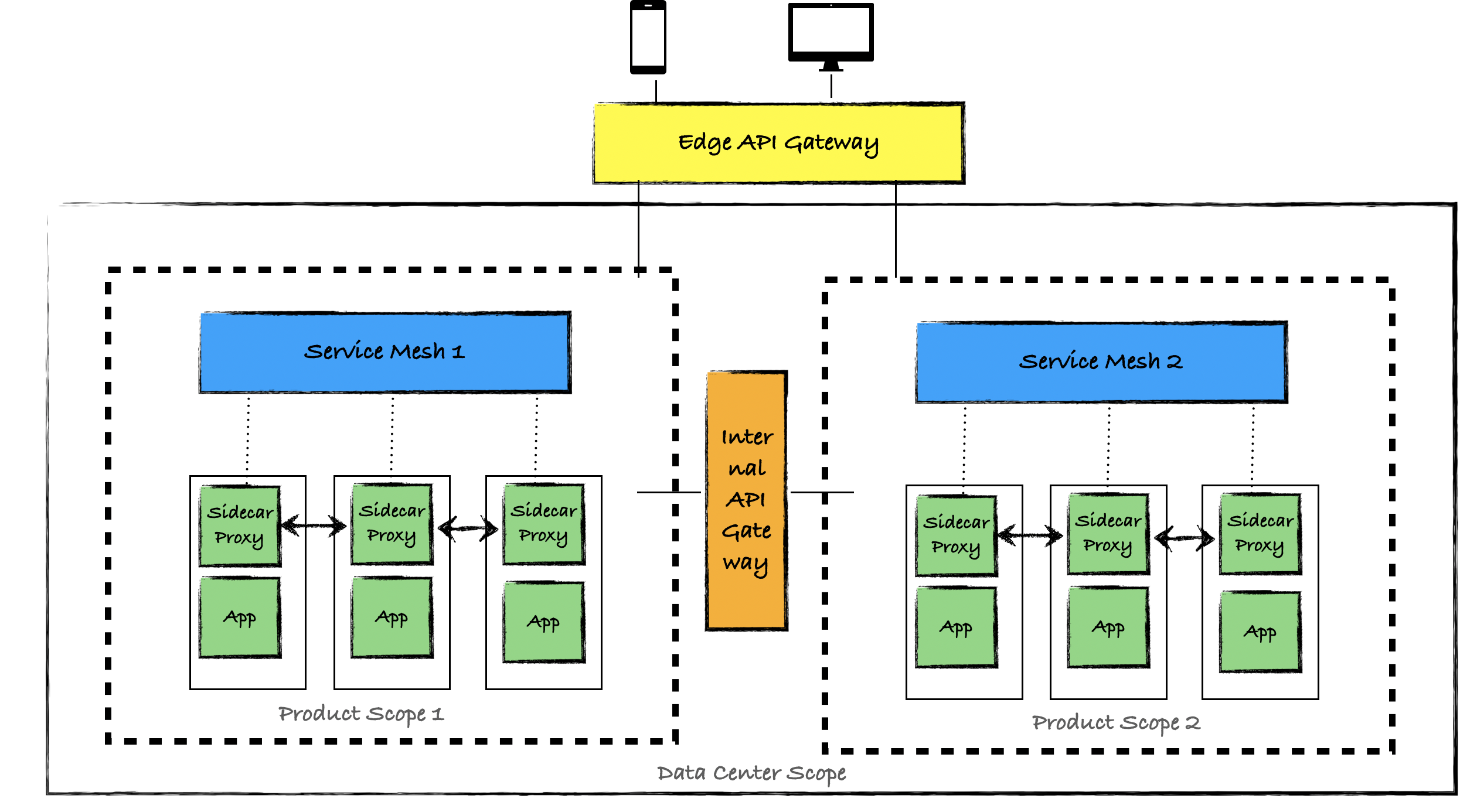 The Role Of Api Gateways In A Microservice Architectu - vrogue.co
