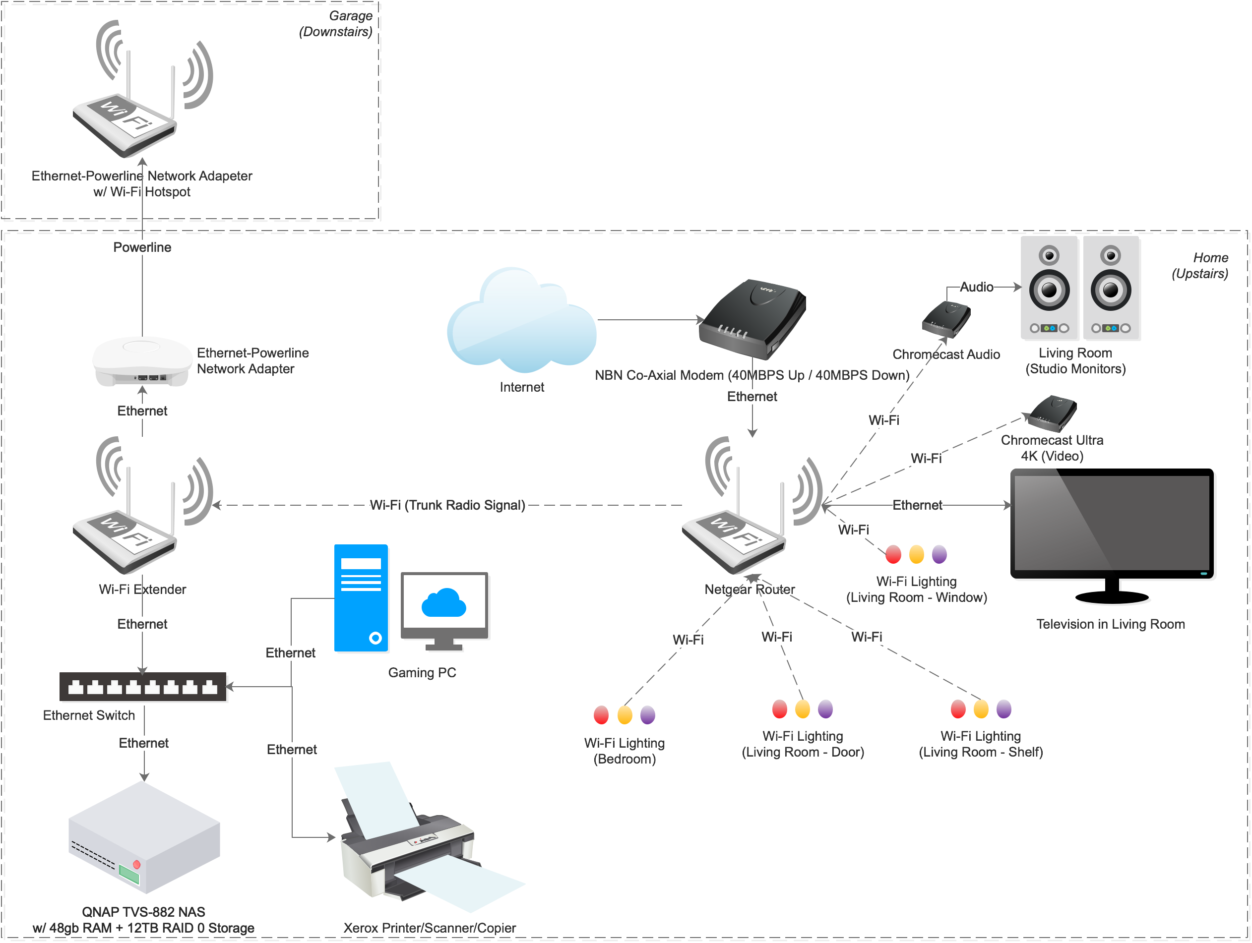 My Home Network Blog Of Darren Smith