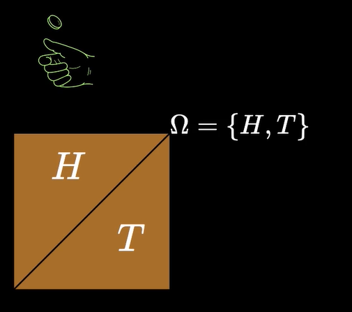 Designing Probability Functions For The Experiments For Which All The Outcomes Are Equally Likely By Parveen Khurana Medium