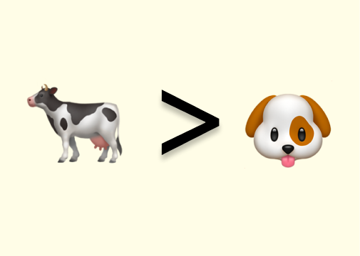 Emoji of a cow, a greater than symbol, and an emoji of a puppy.