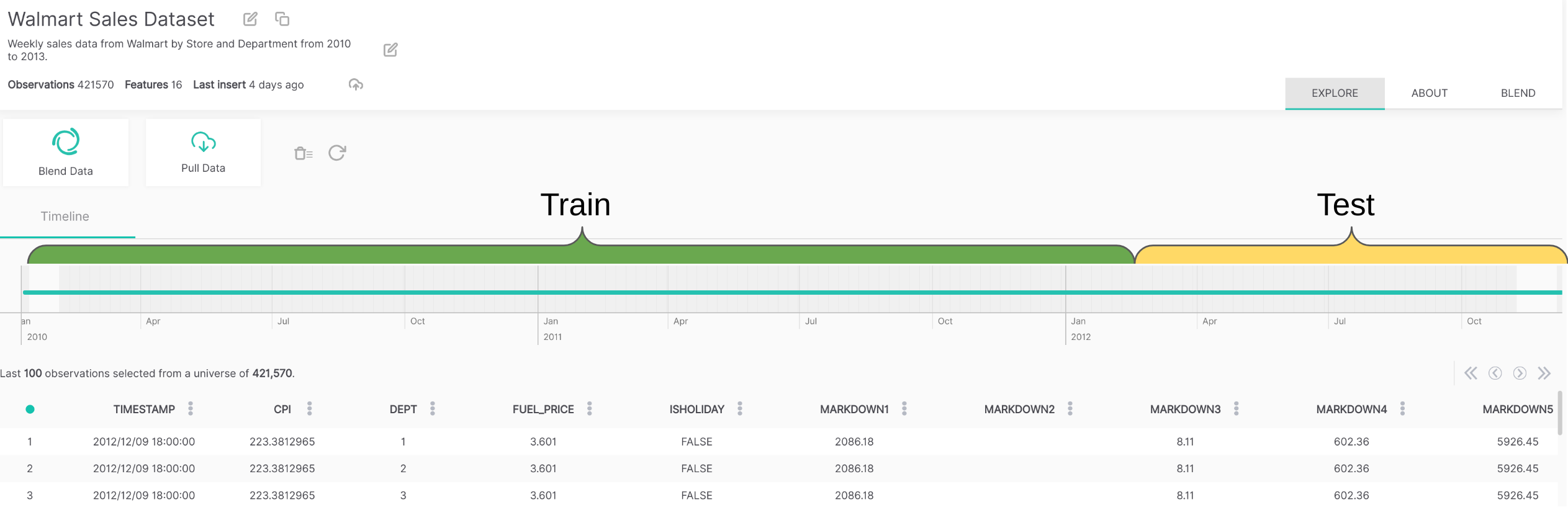 Immensely Improving Every ‘Walmart Sales’ Forecasting Model