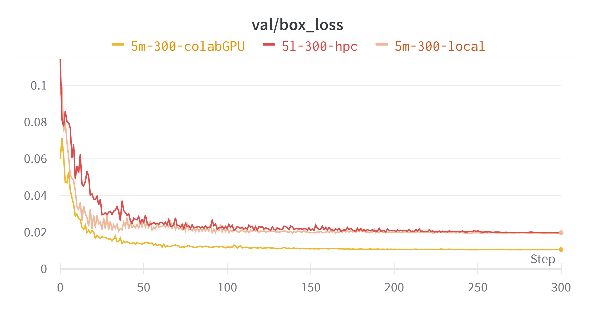 NATO symbol recognition with neural networks | by Erik Kõiv | CodeX ...