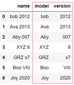 How To Transform Variables In A Pandas Dataframe By Zolzaya Luvsandorj Towards Data Science How To Transform Variables In A Pandas Dataframe By Zolzaya Luvsandorj Towards Data Science