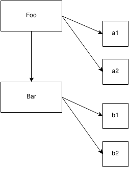 Prototypes — notes. These are my notes for ‘Chapter 5… | by Daniel ...