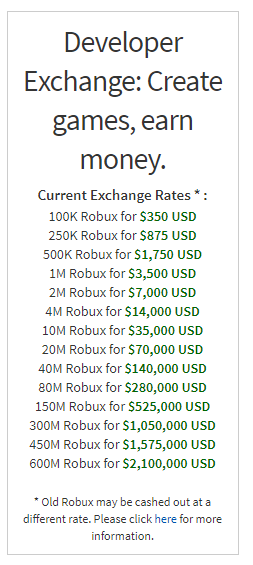 How Much Money Do Roblox Devs Really Make Medium