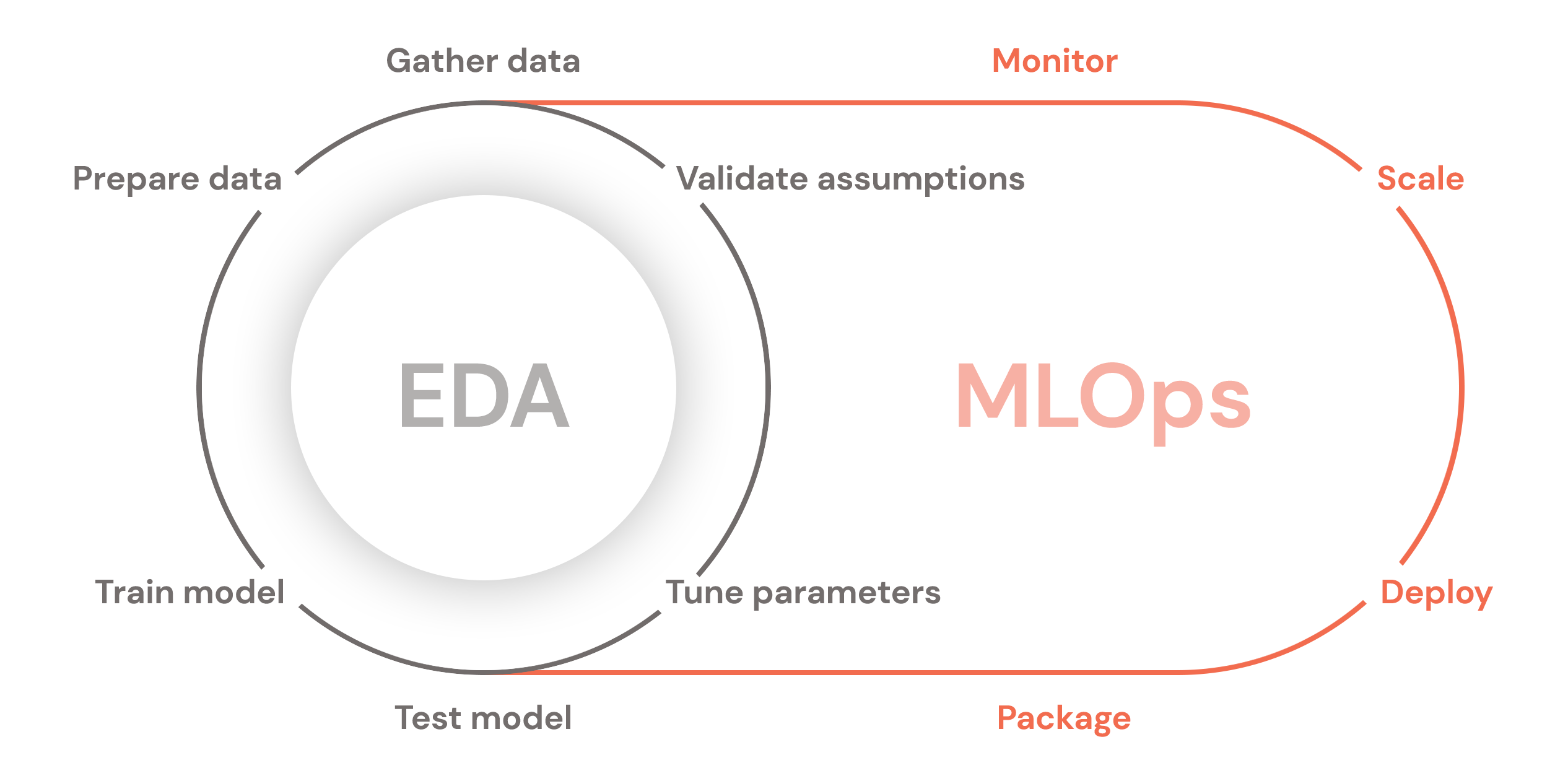 machine learning operations