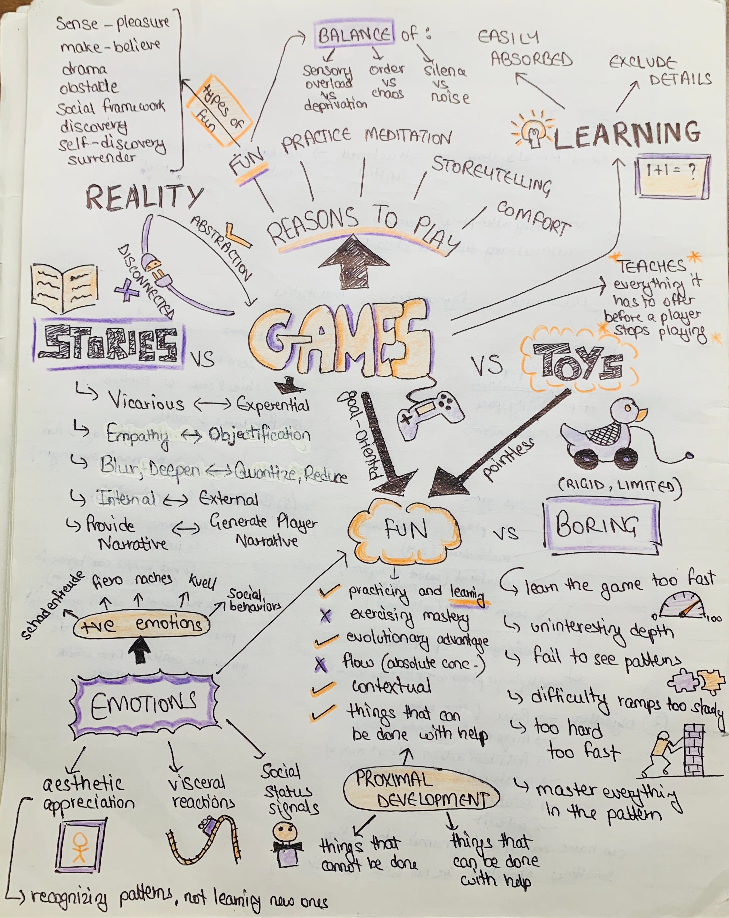 What Games Are and Are Not: A Sketchnote | by Siddharth Kapoor | Game ...