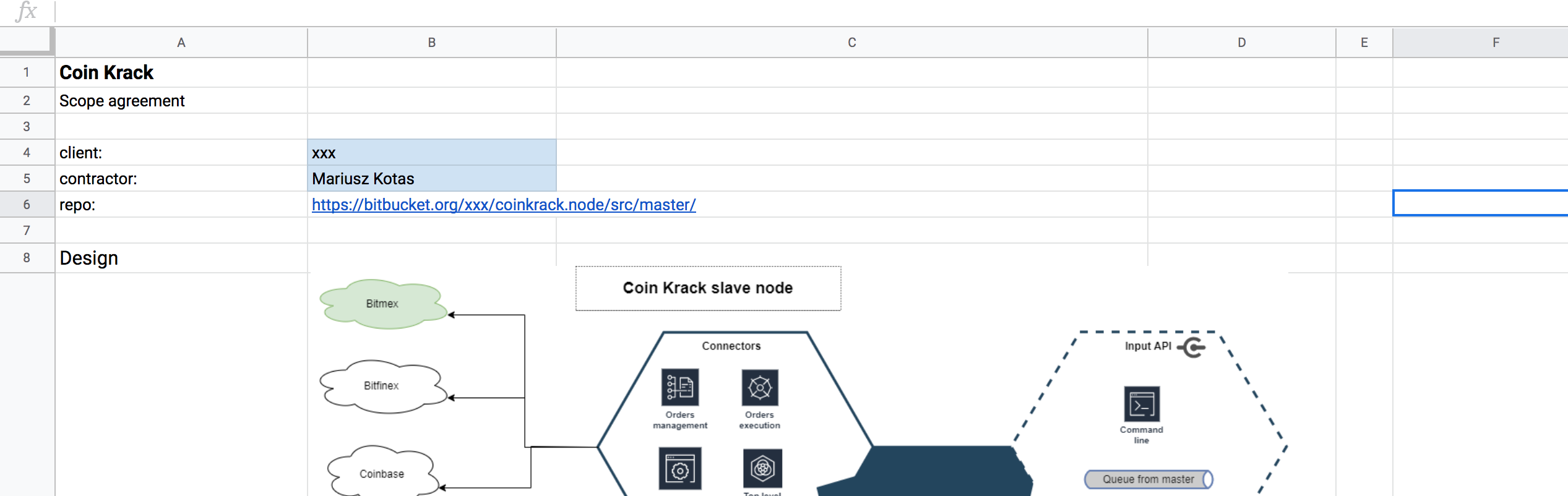 example scope agreement