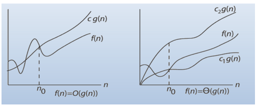 Time And Space Complexity Chart - slideshare