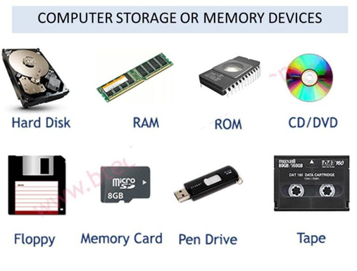 Computer Storage Devices. What is a computer storage device? | by Nelie  munasinghe | Medium