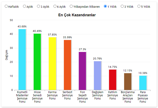 Yatırım Fonu Nasıl Seçilir? Ayrıntılı Bir Rehber | by Finans Sever | Türkçe  Yayın | Medium