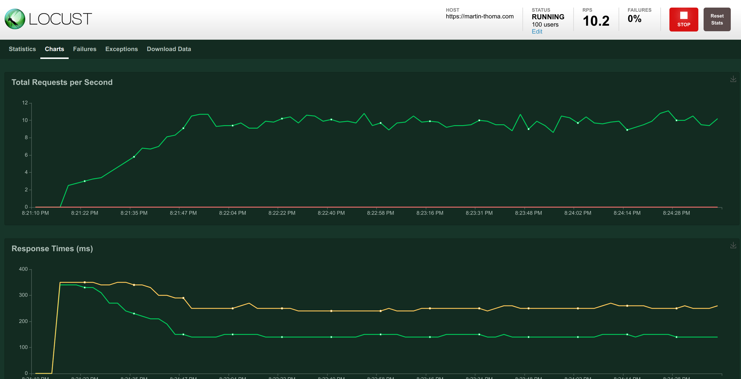 How to test Flask applications Analytics Vidhya