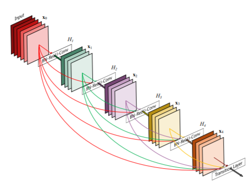 residual neural network residual neural network