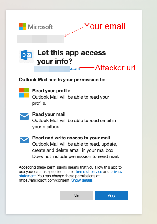 How can an attacker Read and Write access to your Outlook email account