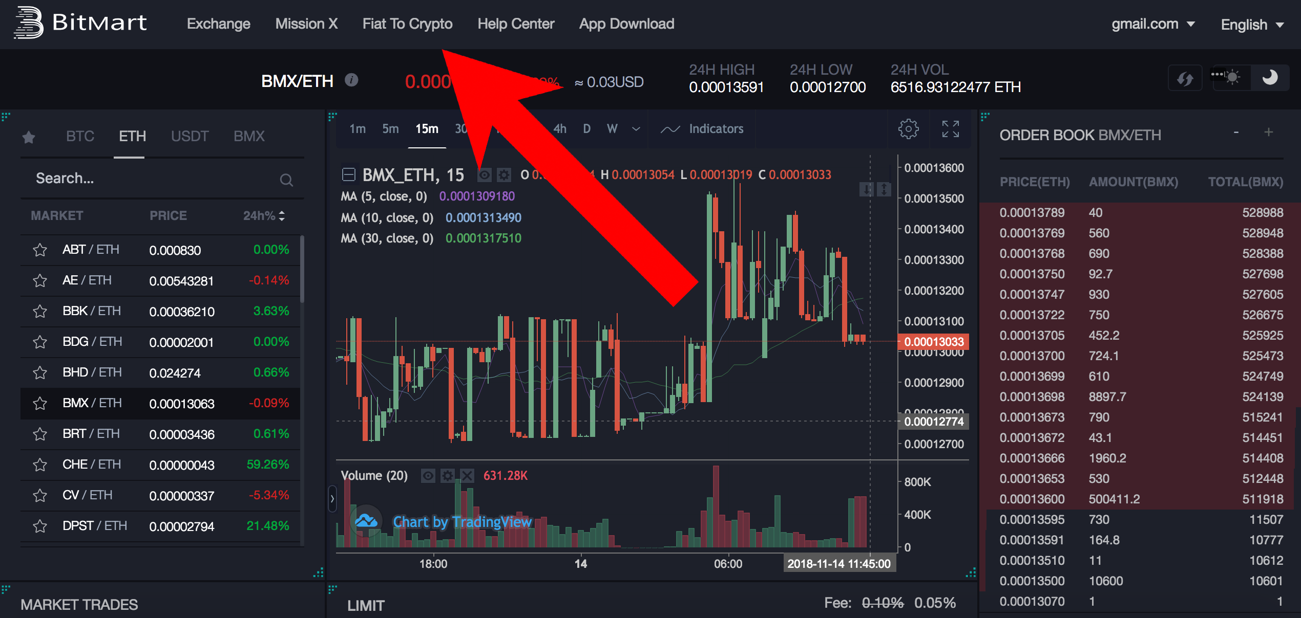 How To Buy Safemoon On Bitmart : How to buy SafeGalaxy ...