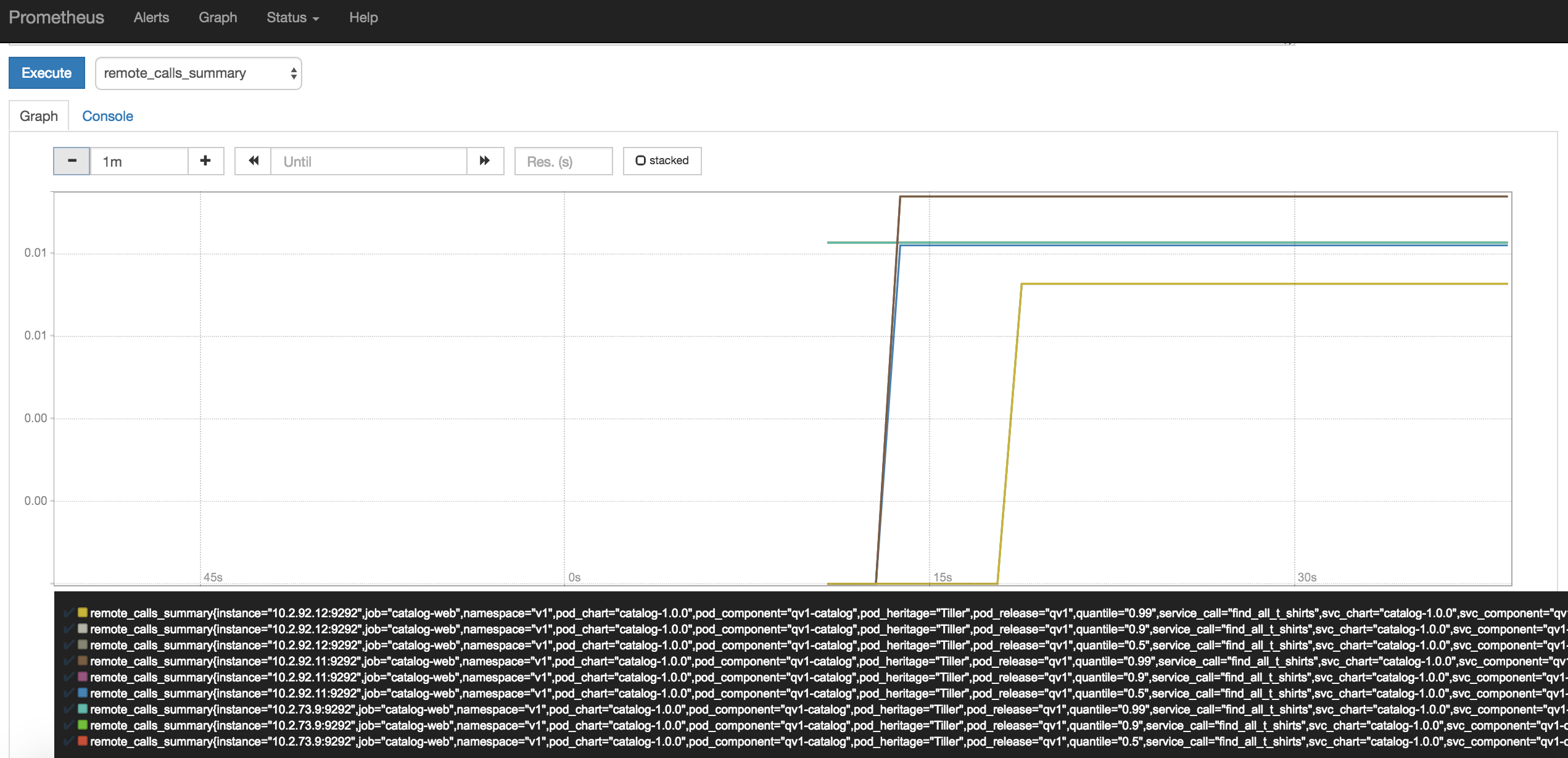 Releasing Backward incompatible Changes Kubernetes Jenkins