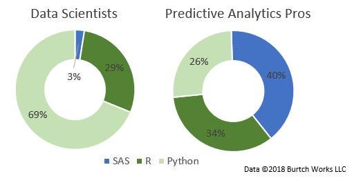 Python vs R for Data Science. Python and R are both open-source… | by ...