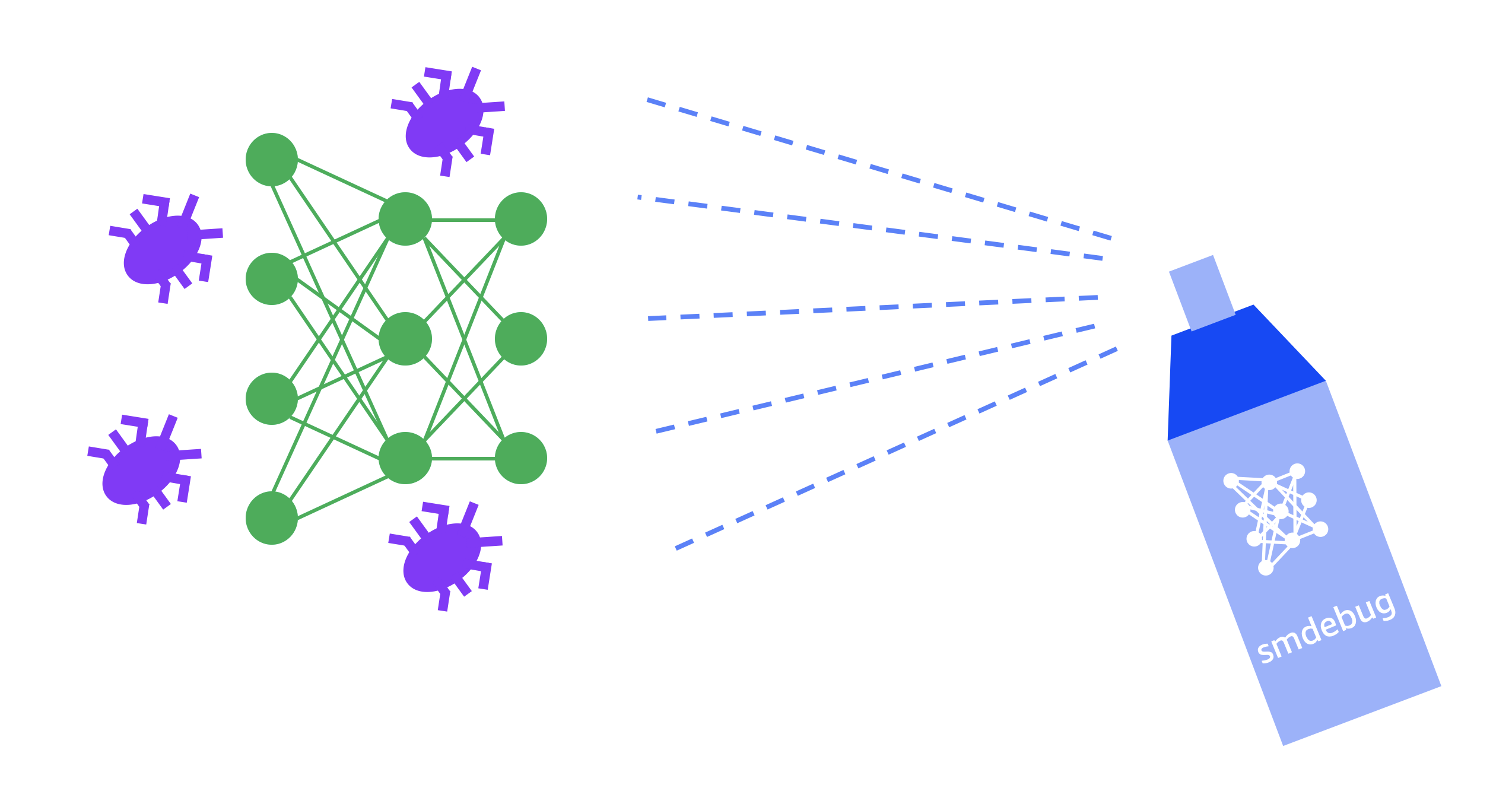 How to debug machine learning models to 