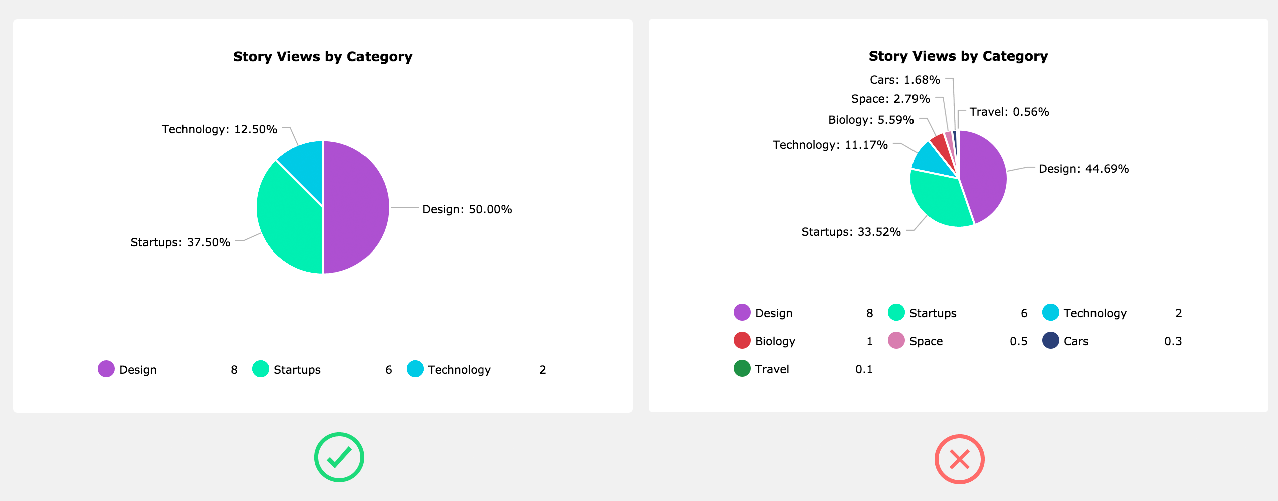 Chart Ui Design