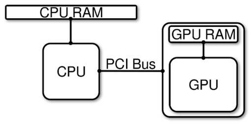 Getting to Know GPUs. From Parallel and High-Performance… | by Manning ...