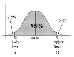confidence interval rstudio confidence interval rstudio
