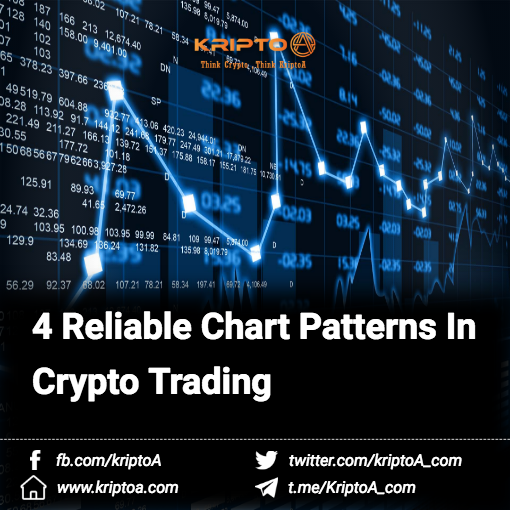 4 Reliable Chart Patterns In Crypto Trading by The Blockchain 999