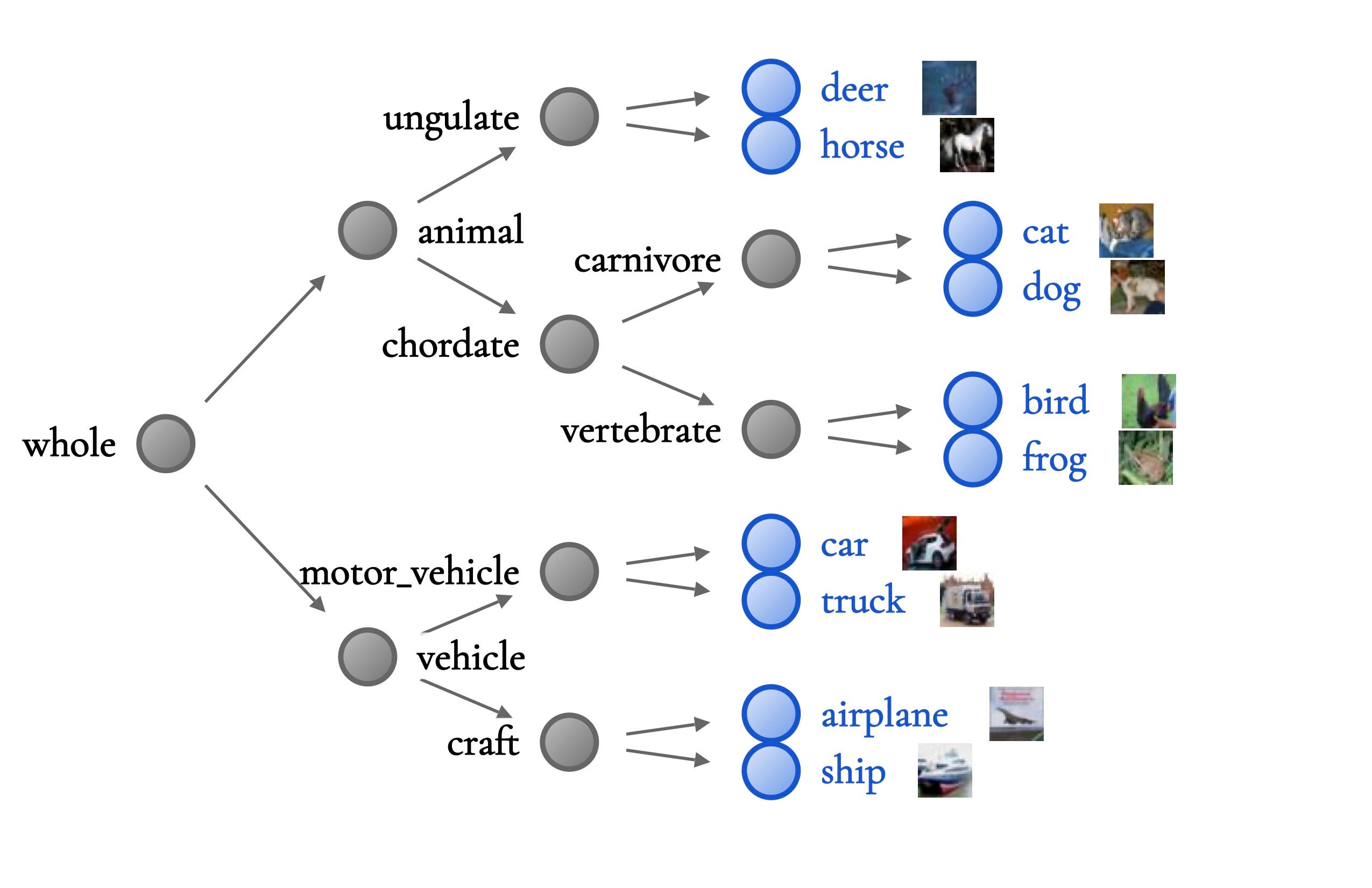 Making Decision Trees Accurate Again Explaining what Explainable AI