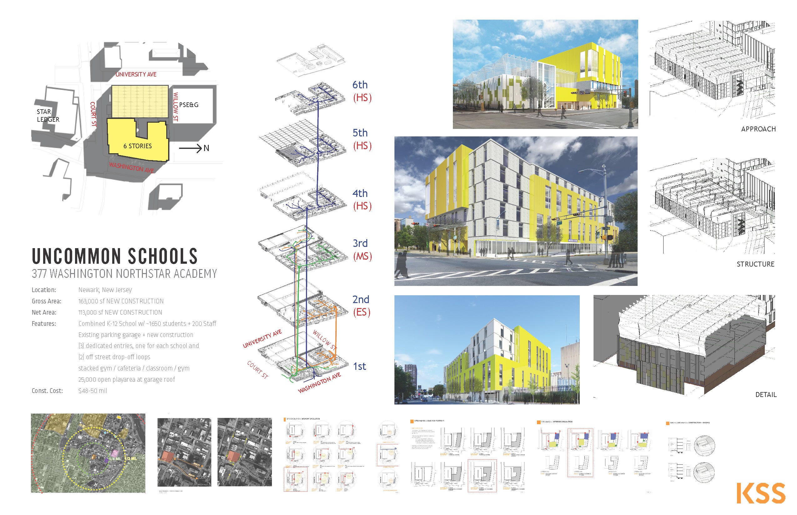 5 Things to Know When Considering a Career in Architecture by KSS