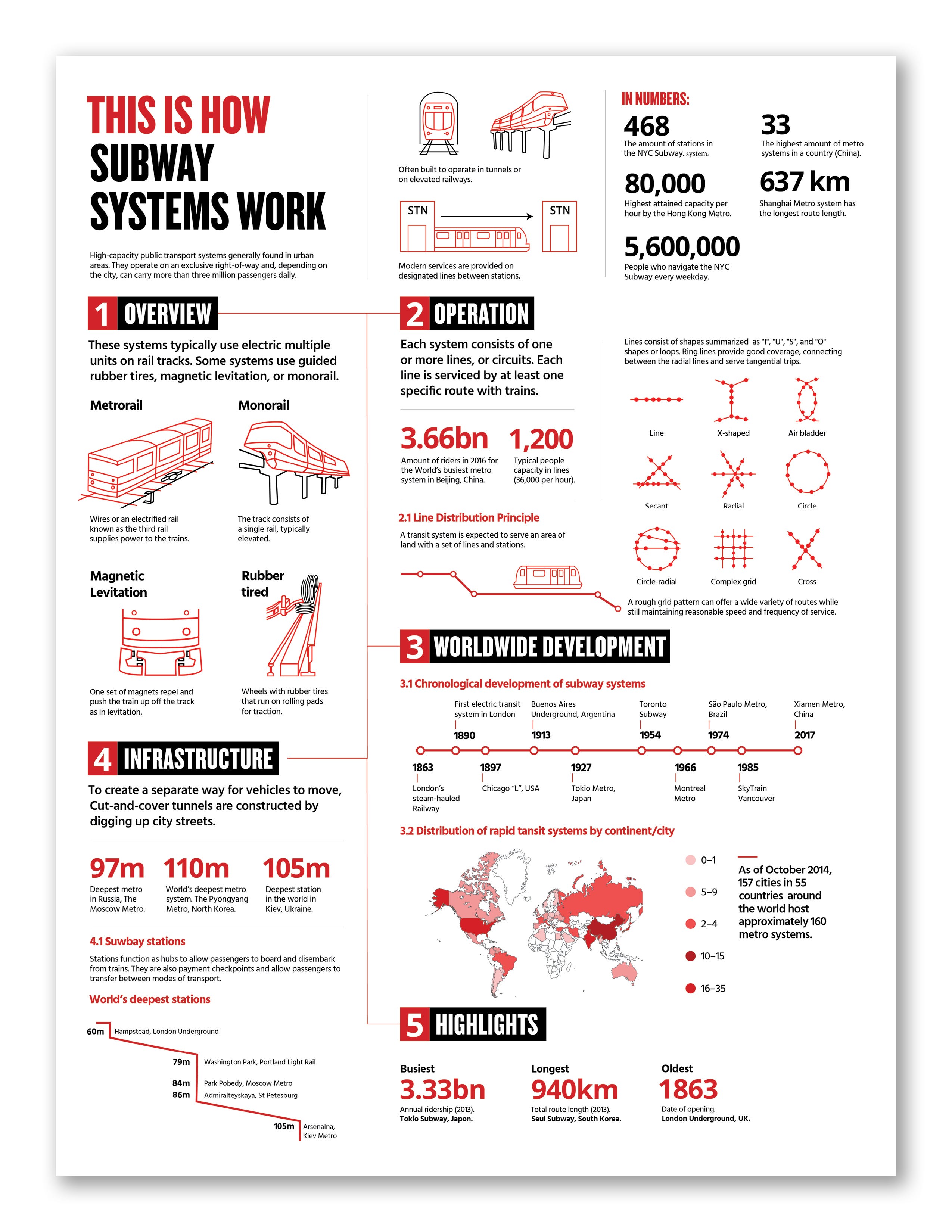 Data Visualization Poster: A Case Study | by Oscar Aldana | Medium