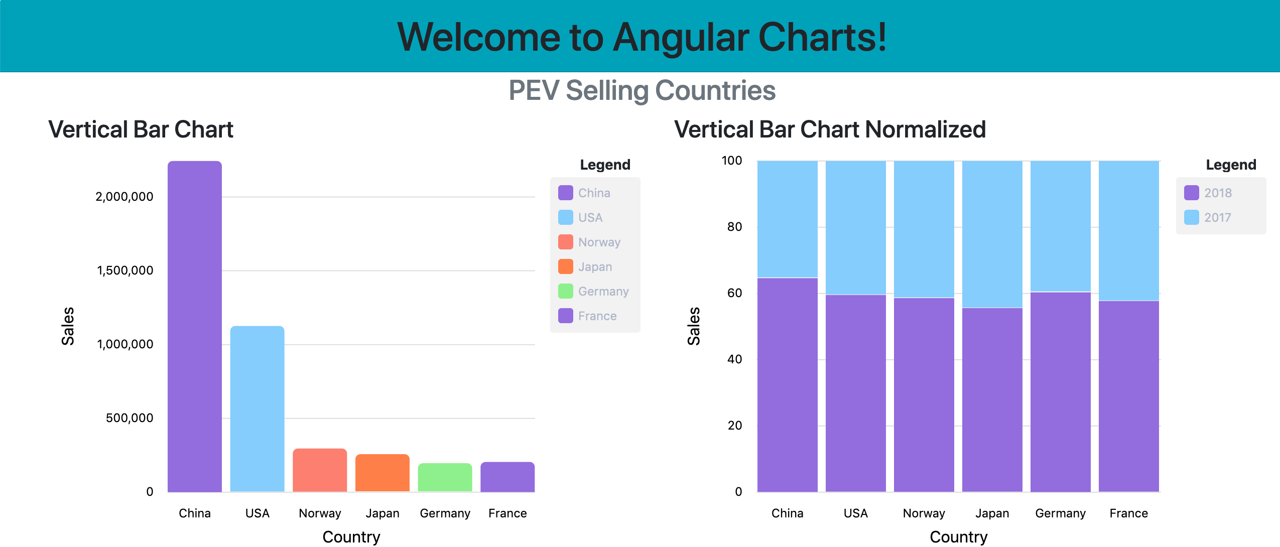 Spring Charts Demo