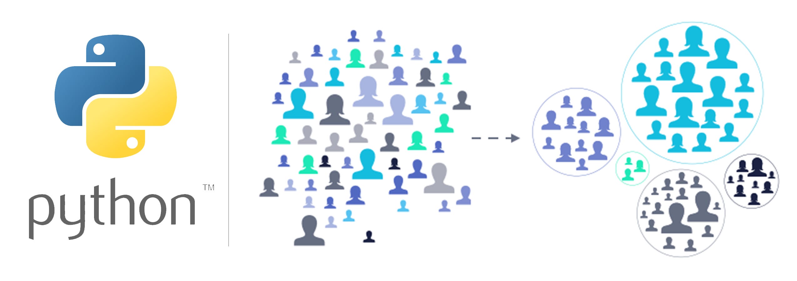 Python End To End Data Science In Marketing Customer Segmentation By Ari Hermawan Dec 2020 Medium