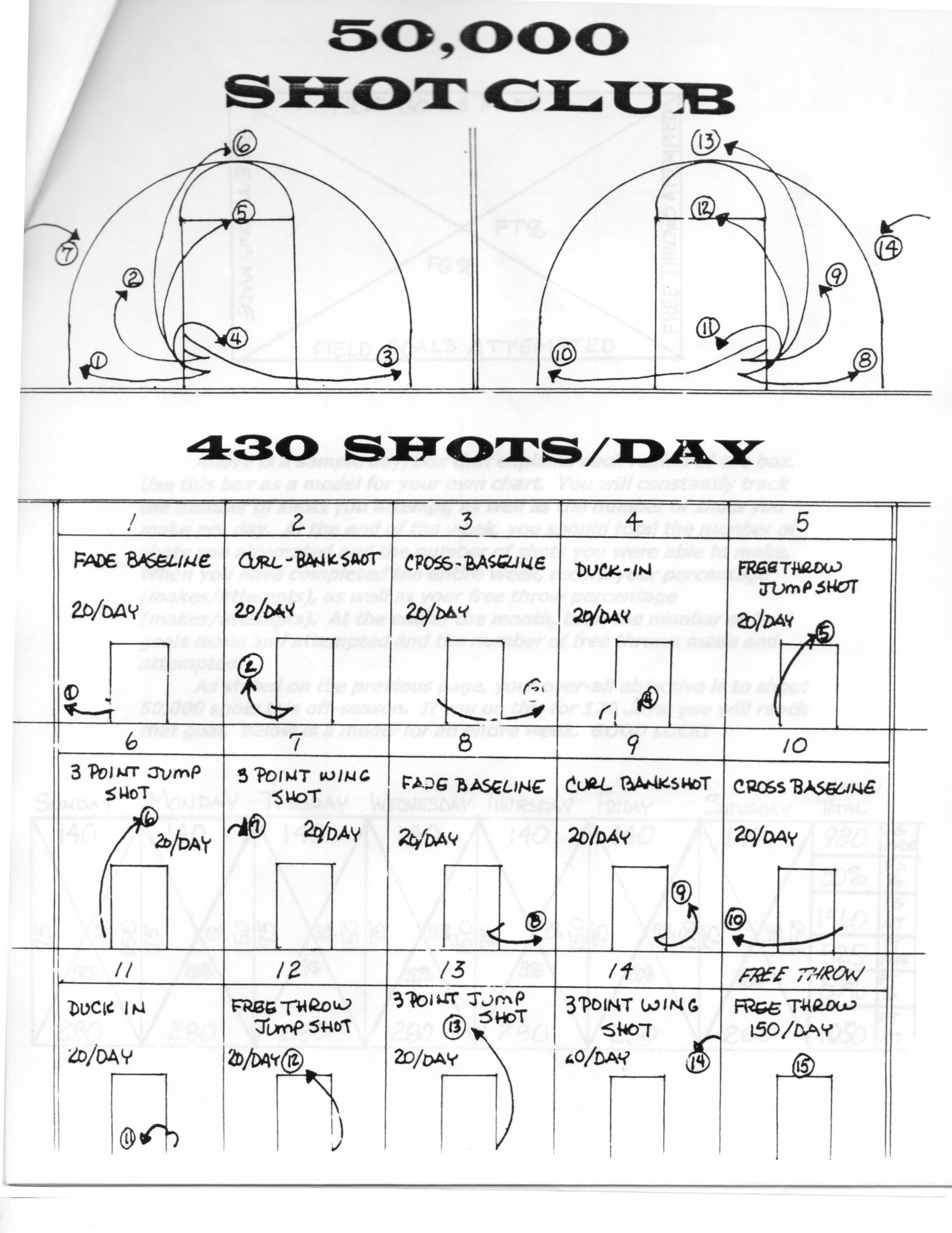 15 Minute Individual Basketball Shooting Workouts Pdf for Fat Body