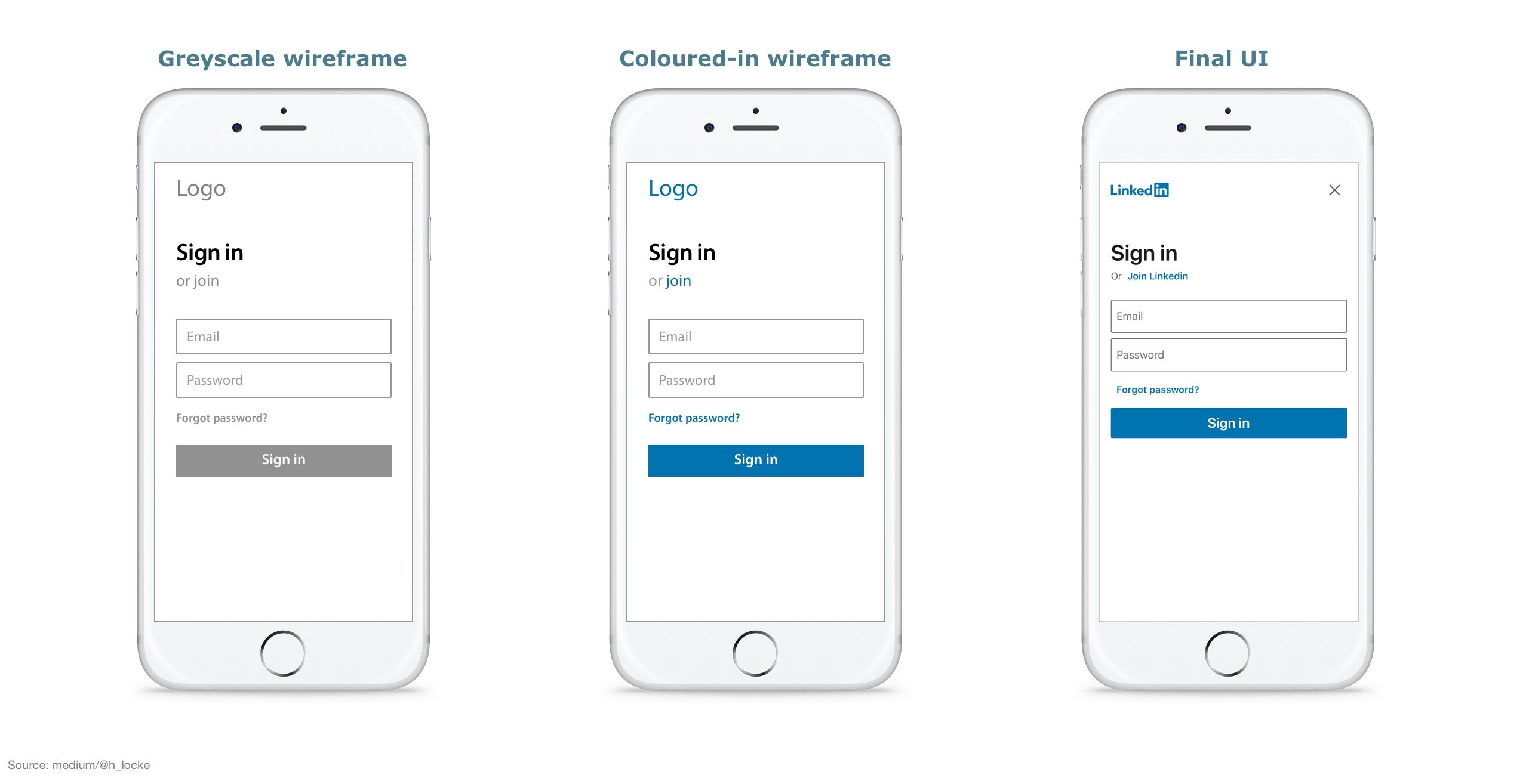 Why Are We Colouring In Wireframes By H Locke Prototypr