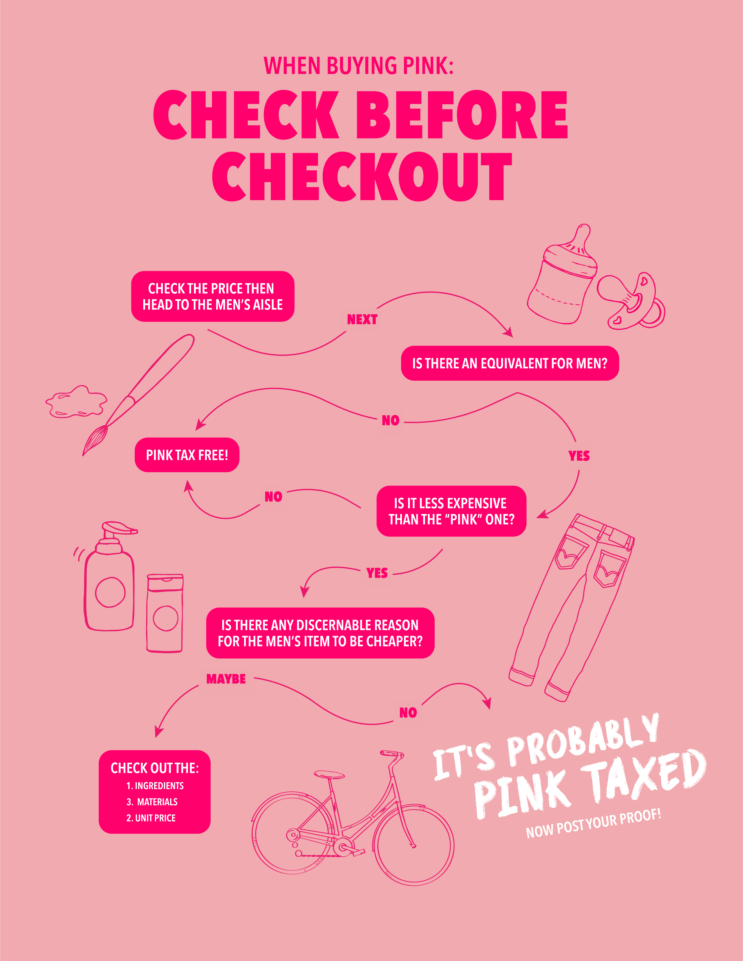 Cracking the pink tax. The real costs of skincare for men vs… by