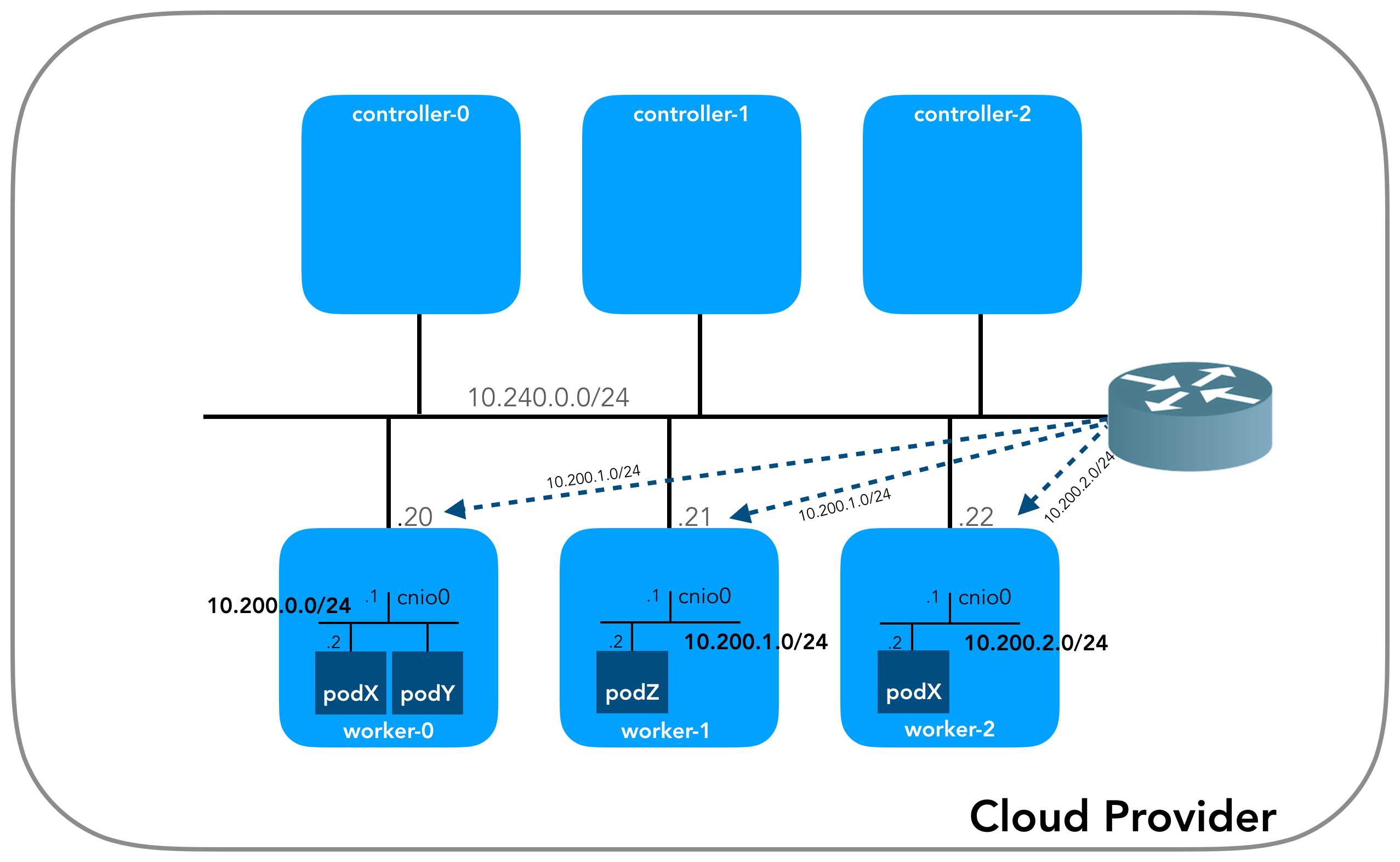 Networking Behind the scenes by Nicolas Leiva ITNEXT
