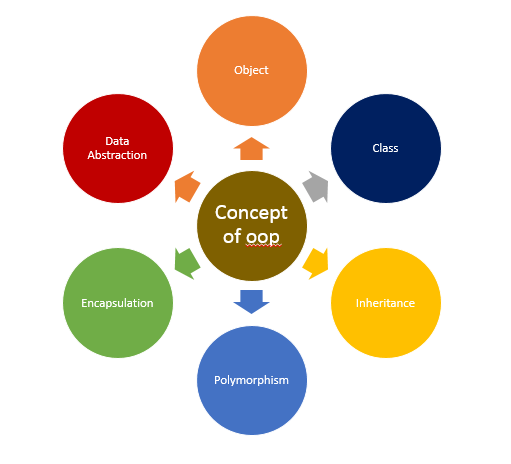 python-classes-and-object-oriented-programming-by-redouane-chafi-medium-medium
