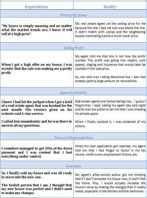 Expectations vs. Reality — How My Real Estate Agent Set Me Straight On