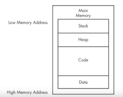 Malware Basic Static Analysis. In previous blog… | by shashank Jain ...