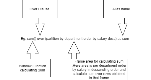 Understanding SQL Window Functions | by Peggie Mishra | Analytics ...