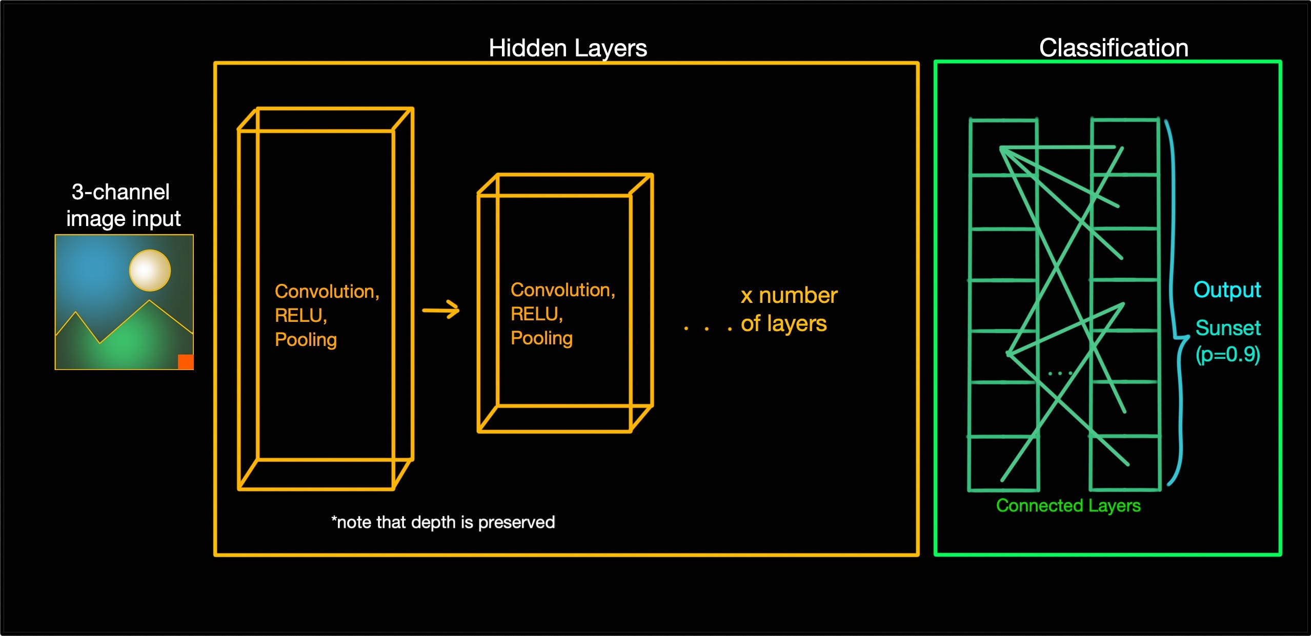 5 Computer Vision and Deep Learning Fundamentals | by Ran (Reine ...