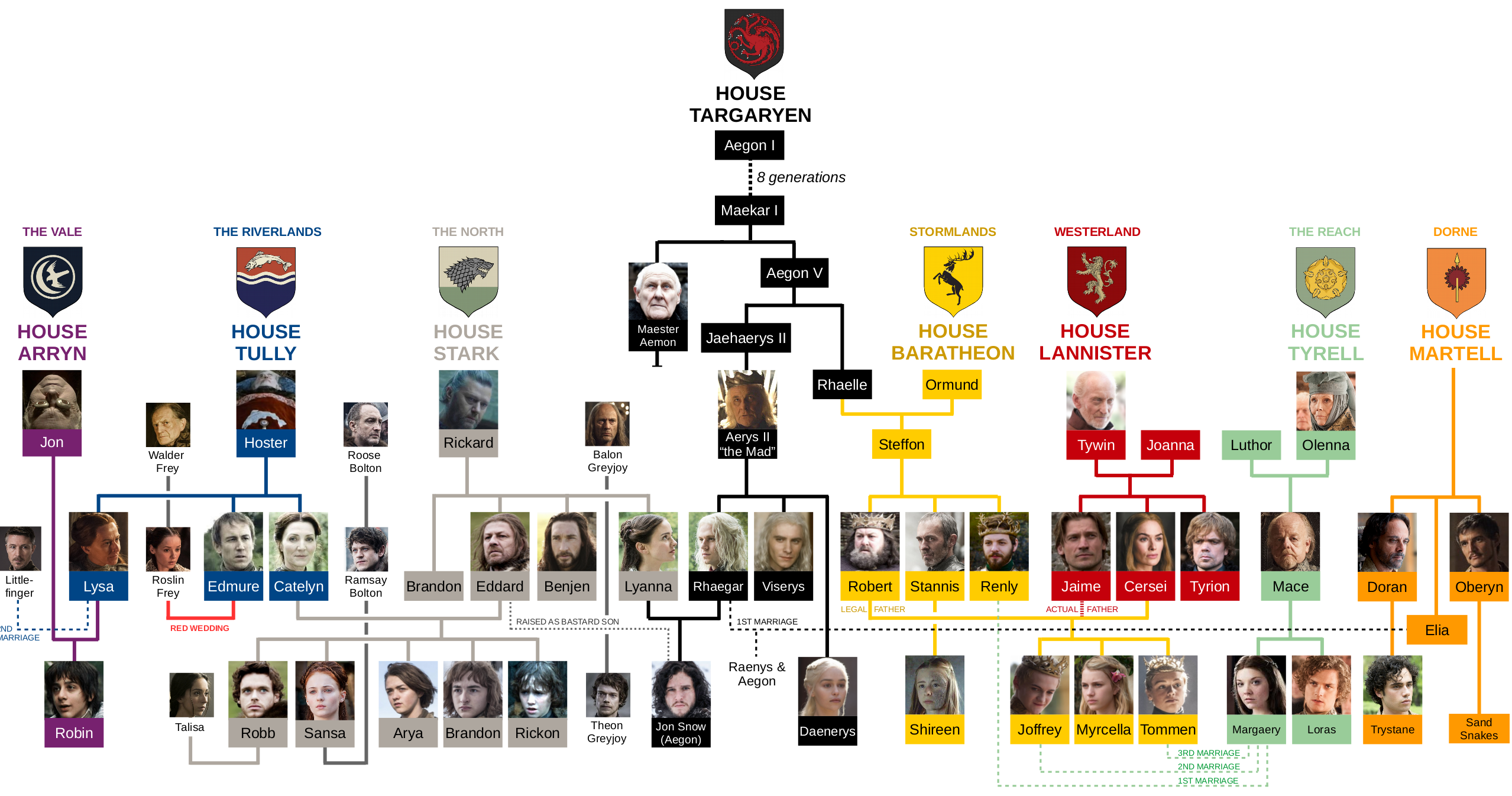 How to learn Prolog by watching Game of Thrones by Rachel Wiles Medium How to learn Prolog by watching Game of Thrones by Rachel Wiles Medium