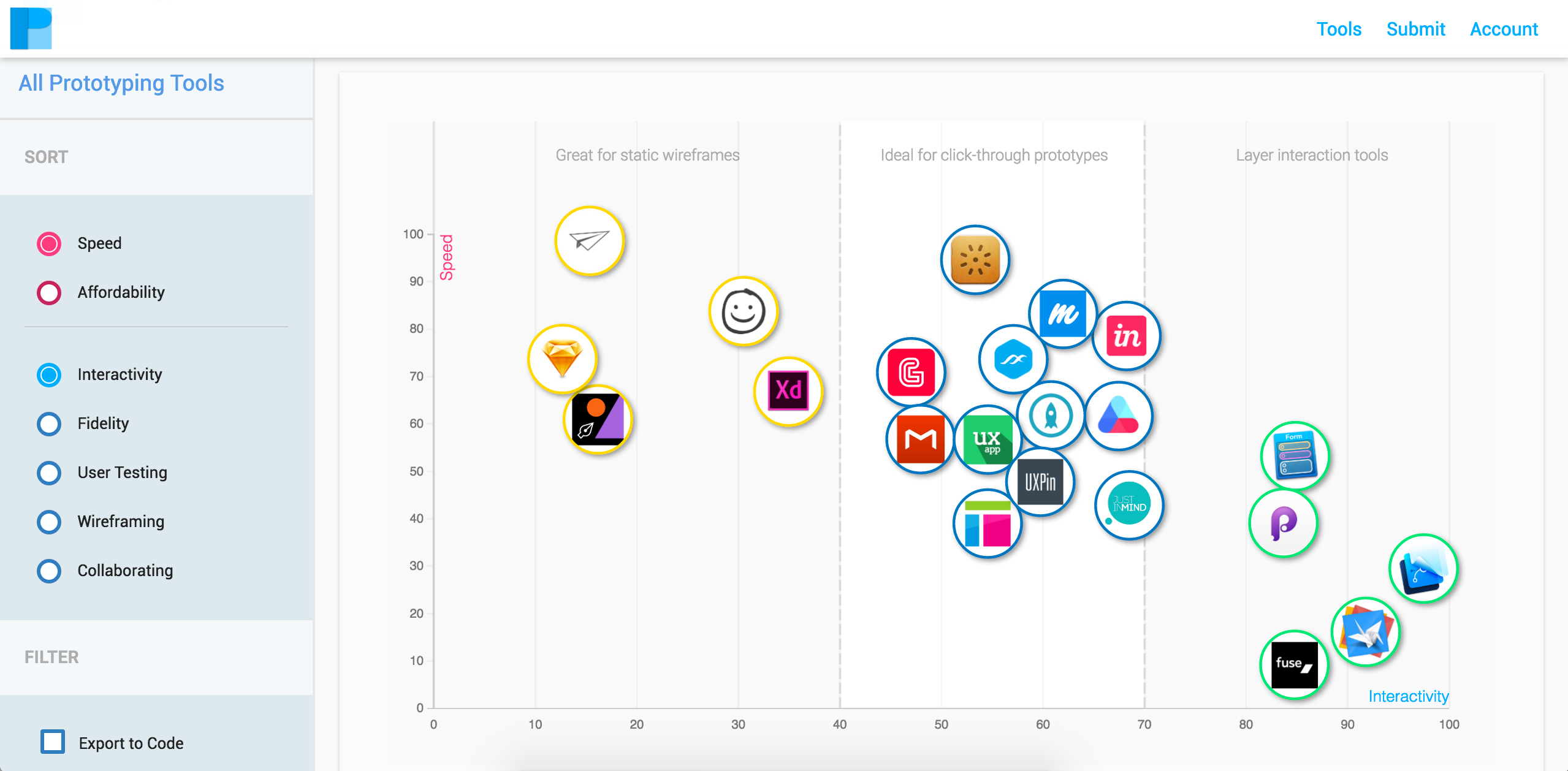 10 Tools For Prototyping On A Budget By Prototypr Io Prototypr