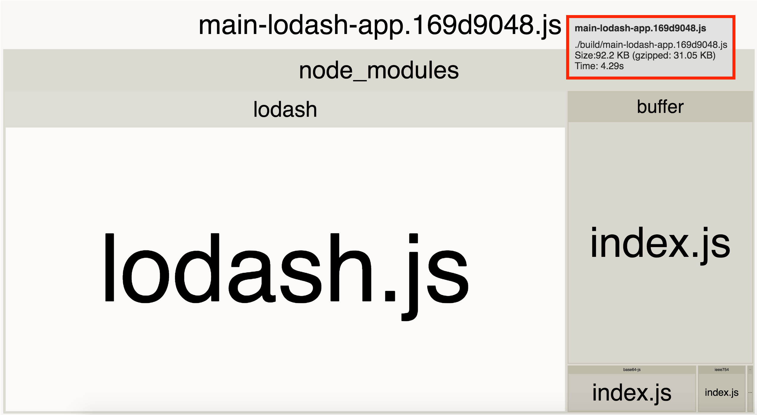 Lodash.min.js download