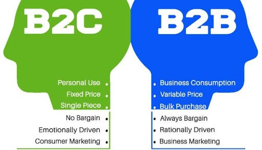 Is B2B Better Than B2C _ B2B vs B2C Marketing Guide: The Key ...