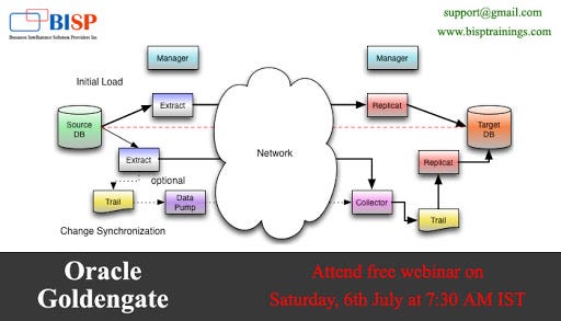 Oracle GoldenGate Https www youtube watch v bH60J22T By 
