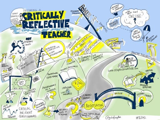 REFLECTIVE TEACHING. Literature Review | by Diah Wulan Hudaya | Medium