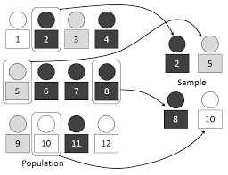 Statistic for Ml(DL)-part 1. what is statistics? | by Danial Hamedi ...