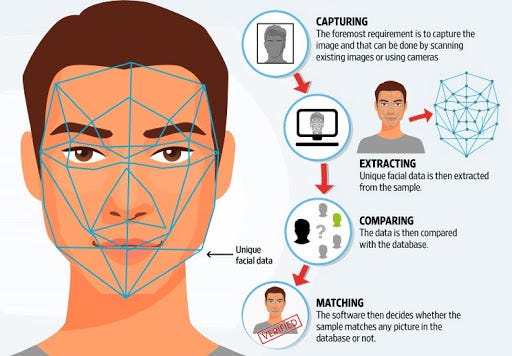 Describing face detection technique