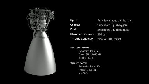 Raptor Engines — Starship. SpaceX&#39;s new rocket Starship is… | by Jake  Cutter | ILLUMINATION | Medium